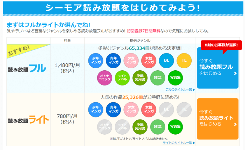 電子書籍ストア格付け 主要8サービスを徹底比較 マニアが真剣にメリット デメリットを伝えます ハックルベリーのエンタメブログ