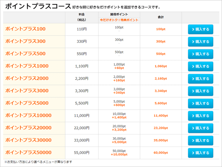 お得な5つの利用方法 コミックシーモアの仕組みを初心者にも分かりやすく解説 ハックルベリーのエンタメブログ